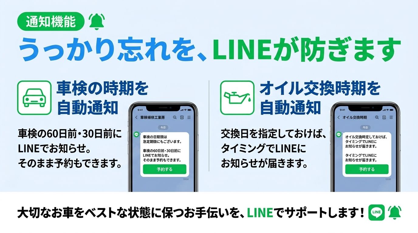 通知機能。うっかり忘れをLINEが防ぎます。車検の時期・オイル交換時期を自動通知